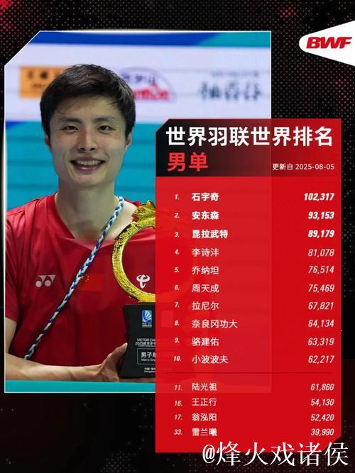 羽联总决赛：石宇奇两局完胜李诗沣，小组赛首战旗开得胜